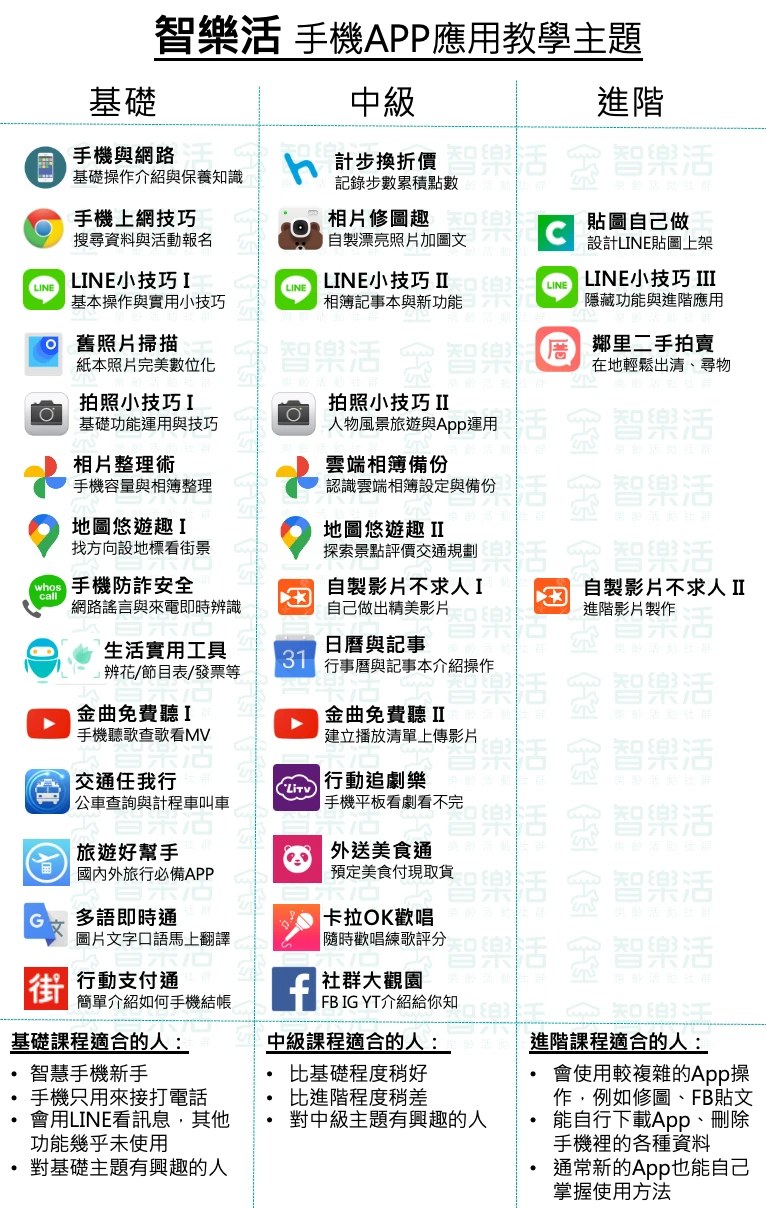 智樂活課程總覽 APP